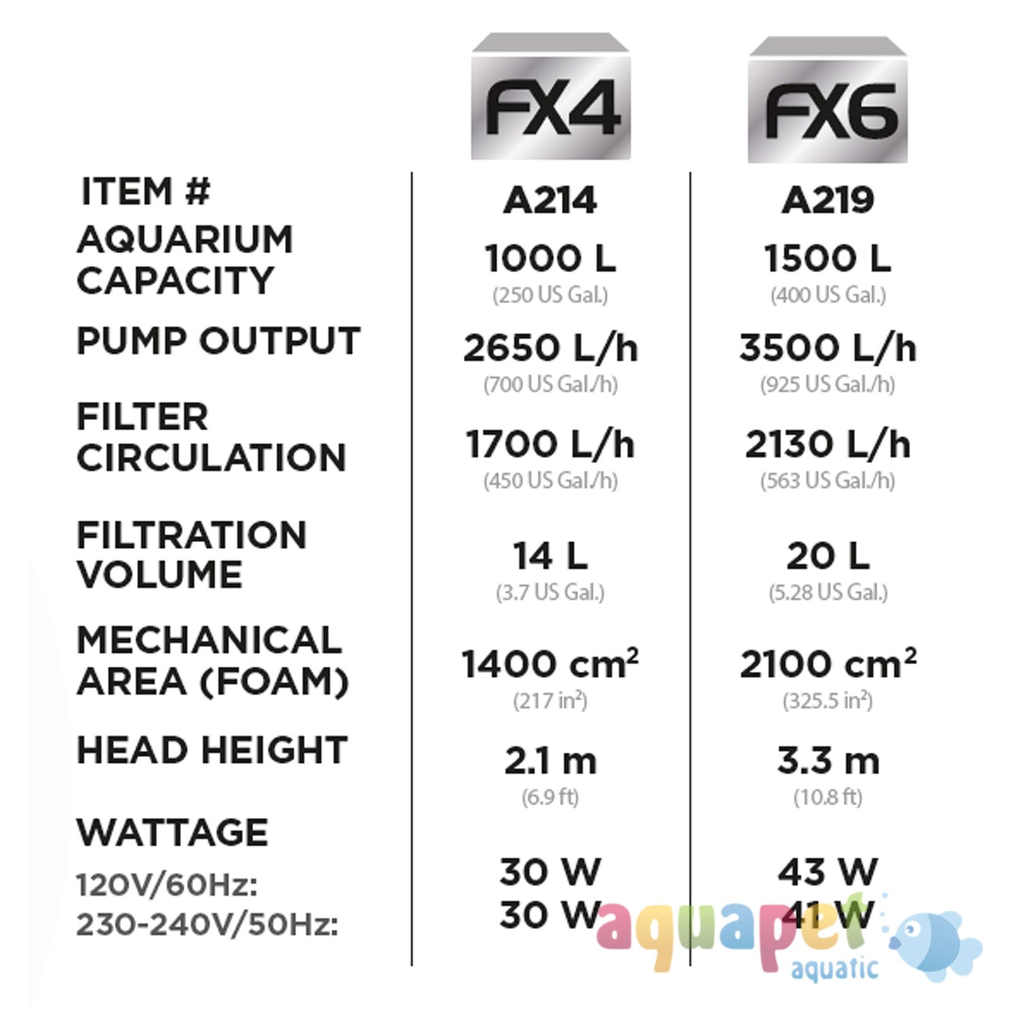 Fluval FX6 External Filter (upto 1500L)